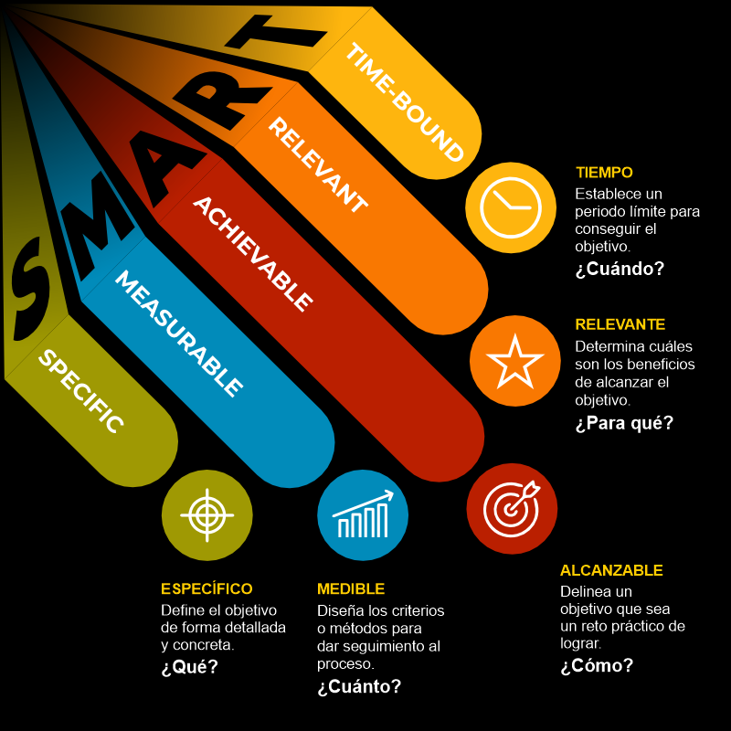 SMART - Infografía